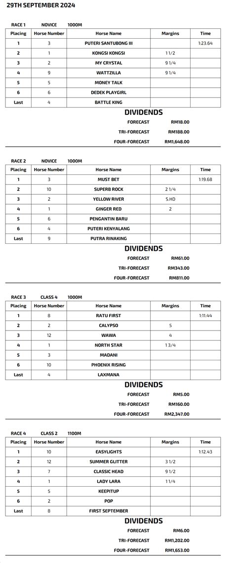 stc race results|Royal Sabah Turf Club .